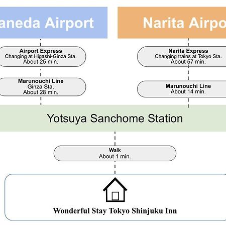 Wonderful Stay Tokyo Shinjuku Εξωτερικό φωτογραφία