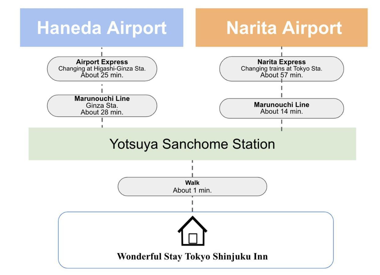 Wonderful Stay Tokyo Shinjuku Εξωτερικό φωτογραφία